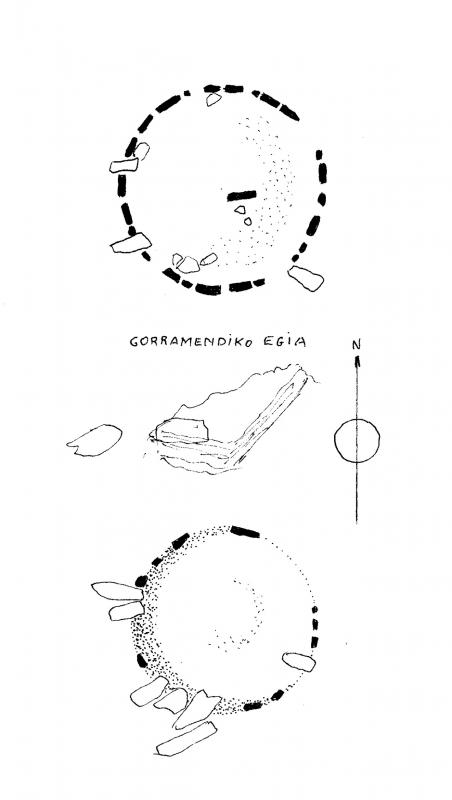 Croquis de Gorramendiko Egia, 1 norte, 2 sur