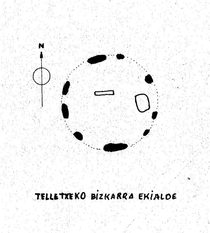 croquis del cromlech de Telletxeko Bizkarra ekialde