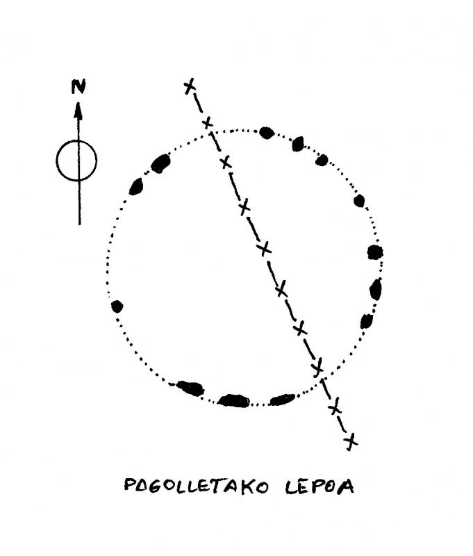 Croquis de Pagolletako Lepoa