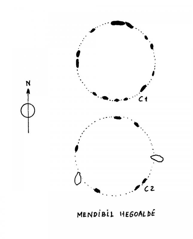 Croquis de Mendibil Hegoalde