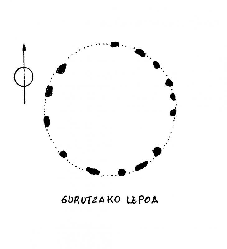 Croquis de Gurutzako Lepoa