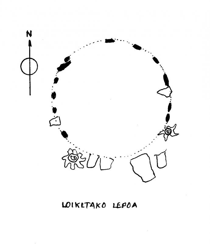 Croquis del cromlech de Loiketako Lepoa