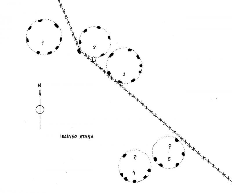 Croquis de los cromlechs de Iraingo Ataka